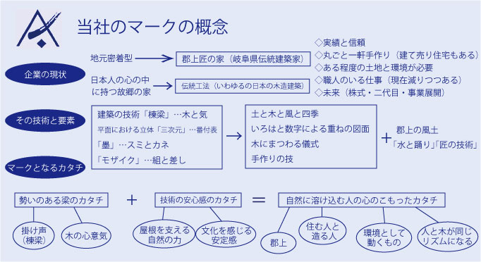 ���Ђ̃}�[�N�̊T�O